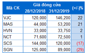 Hơn 50% doanh nghiệp báo lãi đi lùi so với năm trước - Ảnh 1. Hơn 50% doanh nghiệp báo lãi đi lùi so với năm trước - Ảnh 1.