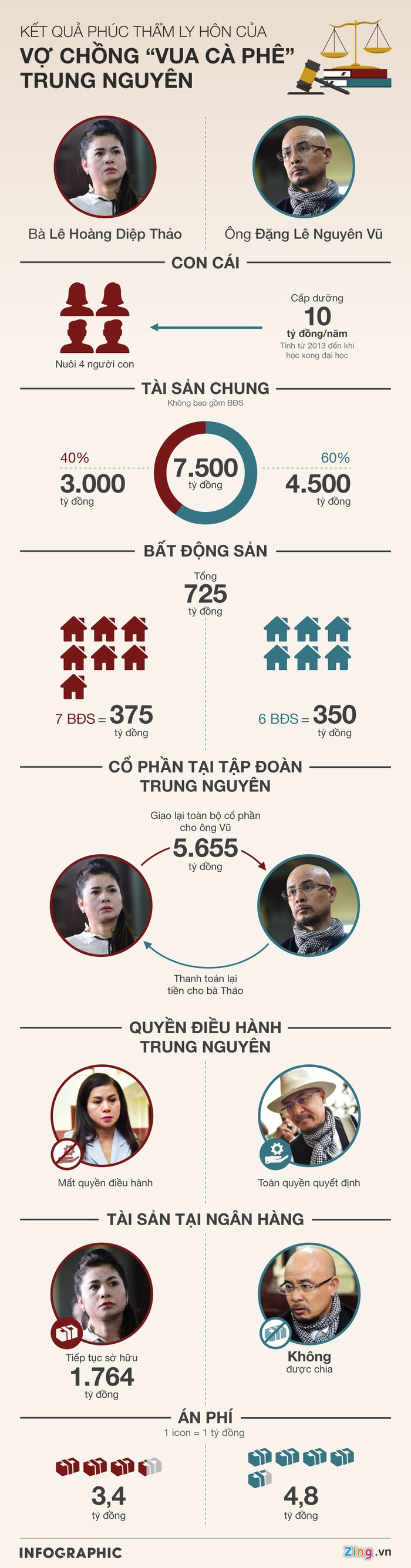 Trung Nguyên tuyên bố bà Thảo không còn là cổ đông có đúng luật? - Ảnh 2. Trung Nguyên tuyên bố bà Thảo không còn là cổ đông có đúng luật? - Ảnh 2.