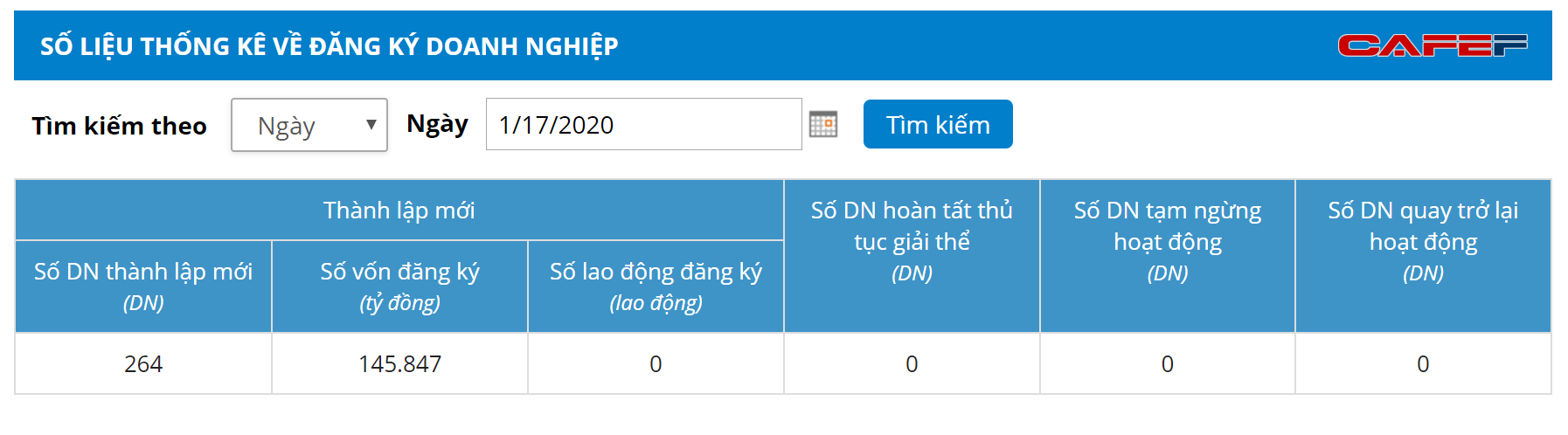 Siêu công ty có vốn 144.000 tỷ: Sẽ ra sao nếu cổ đông không góp đủ vốn? - Ảnh 2. Siêu công ty có vốn 144.000 tỷ: Sẽ ra sao nếu cổ đông không góp đủ vốn? - Ảnh 2.