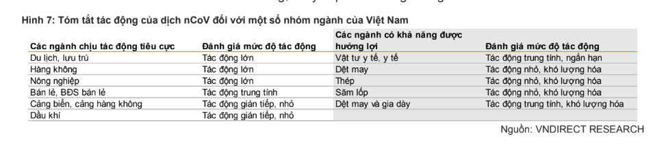 Virus corona "làm khó" mục tiêu tăng trưởng GDP 6,6-6,8% trong quý I của Việt Nam? - Ảnh 3. Virus corona "làm khó" mục tiêu tăng trưởng GDP 6,6-6,8% trong quý I của Việt Nam? - Ảnh 3.