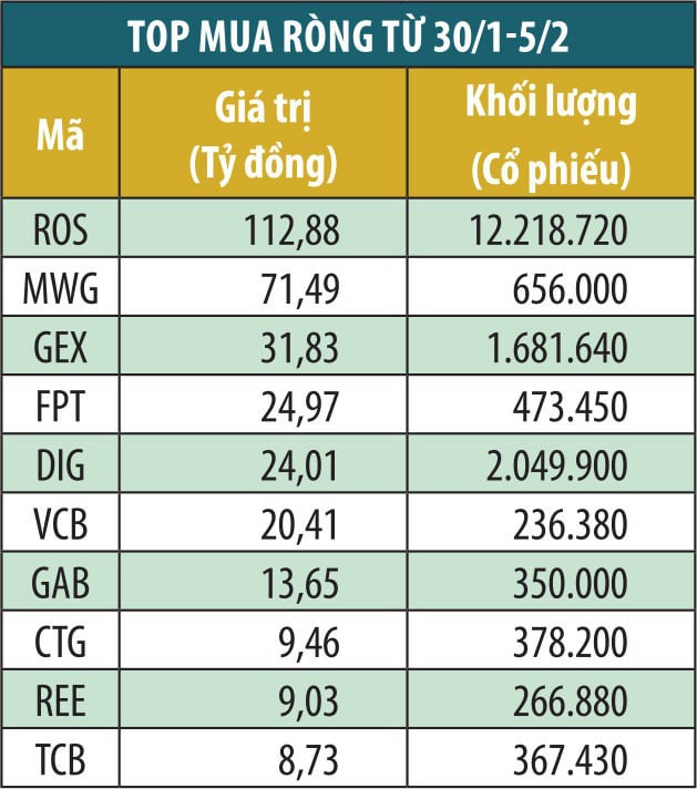 Tự doanh công ty chứng khoán “đi ngược” thị trường - Ảnh 2. Tự doanh công ty chứng khoán “đi ngược” thị trường - Ảnh 2.