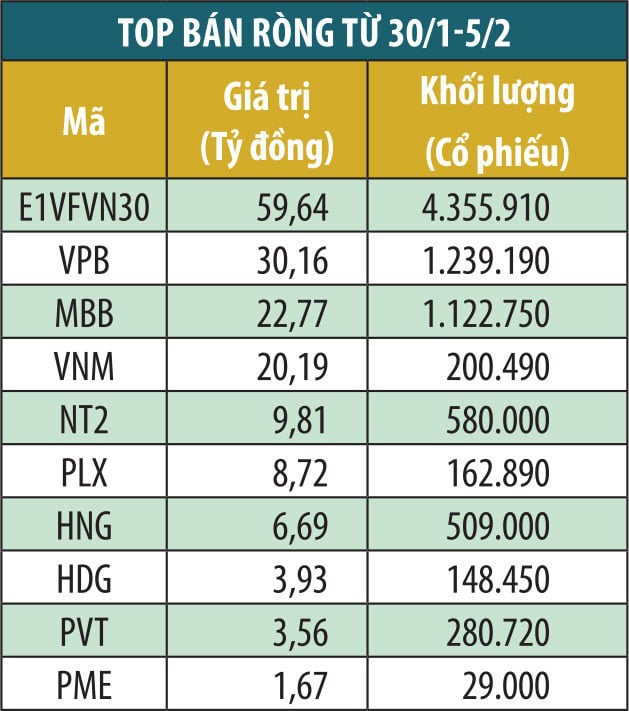 Tự doanh công ty chứng khoán “đi ngược” thị trường - Ảnh 3. Tự doanh công ty chứng khoán “đi ngược” thị trường - Ảnh 3.