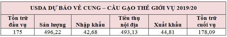 Dịch Covid-19 sẽ tác động thế nào đến thị trường lúa gạo Việt Nam và thế giới? - Ảnh 4.