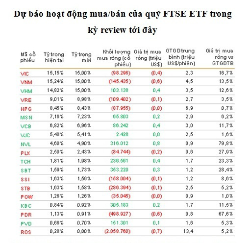 Cổ phiếu của ông Trịnh Văn Quyết có thể bị loại khỏi FTSE Vietnam Index? - Ảnh 1. Cổ phiếu của ông Trịnh Văn Quyết có thể bị loại khỏi FTSE Vietnam Index? - Ảnh 1.