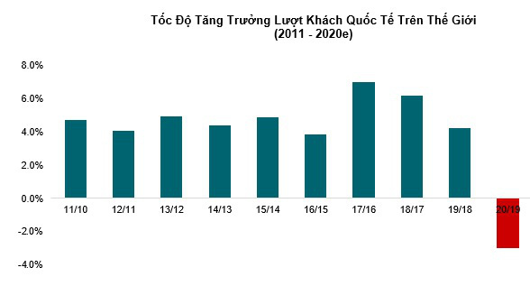 Du lịch, bất động sản nghỉ dưỡng sẽ phục hồi và tăng trưởng mạnh mẽ sau mỗi cuộc khủng hoảng - Ảnh 1. Du lịch, bất động sản nghỉ dưỡng sẽ phục hồi và tăng trưởng mạnh mẽ sau mỗi cuộc khủng hoảng - Ảnh 1.