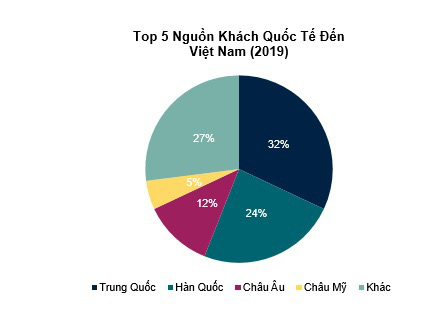 Du lịch, bất động sản nghỉ dưỡng sẽ phục hồi và tăng trưởng mạnh mẽ sau mỗi cuộc khủng hoảng - Ảnh 2. Du lịch, bất động sản nghỉ dưỡng sẽ phục hồi và tăng trưởng mạnh mẽ sau mỗi cuộc khủng hoảng - Ảnh 2.