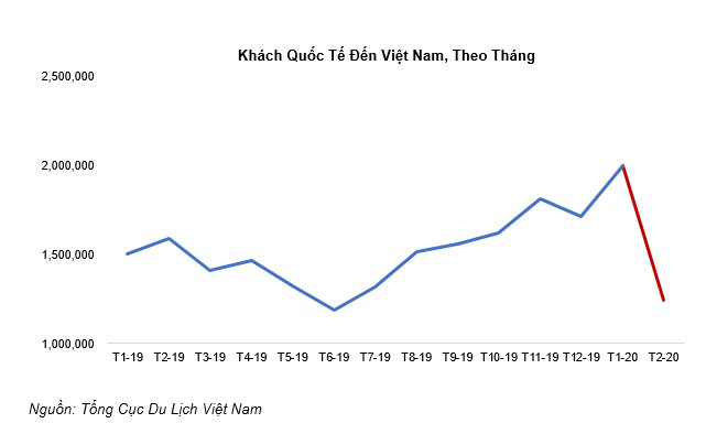 Du lịch, bất động sản nghỉ dưỡng sẽ phục hồi và tăng trưởng mạnh mẽ sau mỗi cuộc khủng hoảng - Ảnh 3. Du lịch, bất động sản nghỉ dưỡng sẽ phục hồi và tăng trưởng mạnh mẽ sau mỗi cuộc khủng hoảng - Ảnh 3.