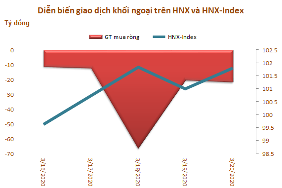 Khối ngoại bán ròng 9 tuần liên tiếp trên HoSE, trị giá 10.270 tỷ đồng - Ảnh 3. Khối ngoại bán ròng 9 tuần liên tiếp trên HoSE, trị giá 10.270 tỷ đồng - Ảnh 3.