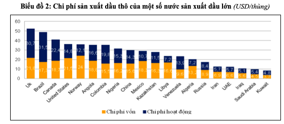 Giá dầu giảm sâu tác động thế nào đến kinh tế Việt Nam? - Ảnh 2. Giá dầu giảm sâu tác động thế nào đến kinh tế Việt Nam? - Ảnh 2.
