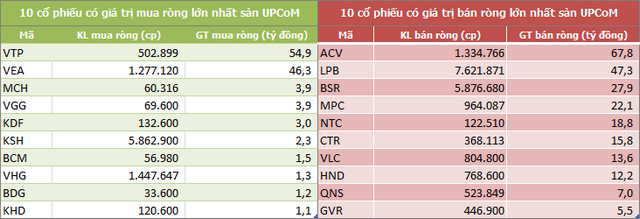 Khối ngoại bán ròng hơn 10.000 tỷ đồng trong quý I, tập trung bluechip - Ảnh 5. Khối ngoại bán ròng hơn 10.000 tỷ đồng trong quý I, tập trung bluechip - Ảnh 5.