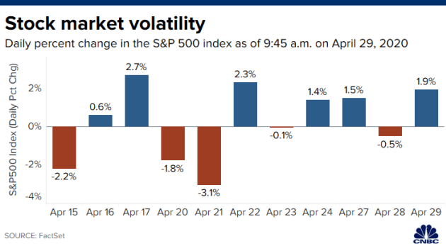 FED cam kết duy trì lãi suất 0%, Dow Jones tăng 530 điểm - Ảnh 1. FED cam kết duy trì lãi suất 0%, Dow Jones tăng 530 điểm - Ảnh 1.