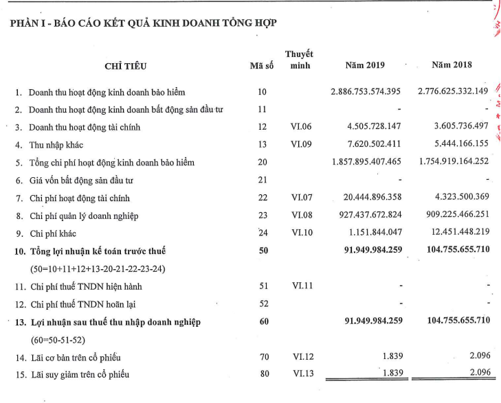 Cty của em gái Shark Liên lỗ lũy kế hơn 390 tỷ, bị yêu cầu ngừng triển khai bảo hiểm “ăn theo” Covid-19 - Ảnh 1. Cty của em gái Shark Liên lỗ lũy kế hơn 390 tỷ, bị yêu cầu ngừng triển khai bảo hiểm “ăn theo” Covid-19 - Ảnh 1.