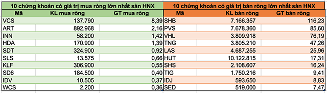 Khối ngoại bán ròng hơn 6.800 tỷ đồng trong tháng 4 dù thị trường hồi phục - Ảnh 4. Khối ngoại bán ròng hơn 6.800 tỷ đồng trong tháng 4 dù thị trường hồi phục - Ảnh 4.