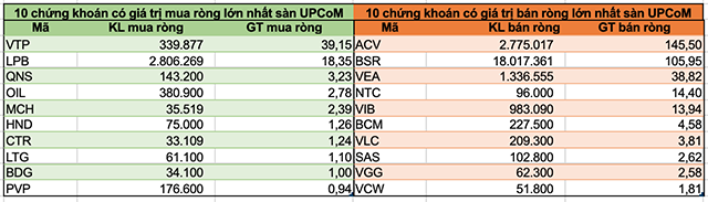 Khối ngoại bán ròng hơn 6.800 tỷ đồng trong tháng 4 dù thị trường hồi phục - Ảnh 5. Khối ngoại bán ròng hơn 6.800 tỷ đồng trong tháng 4 dù thị trường hồi phục - Ảnh 5.