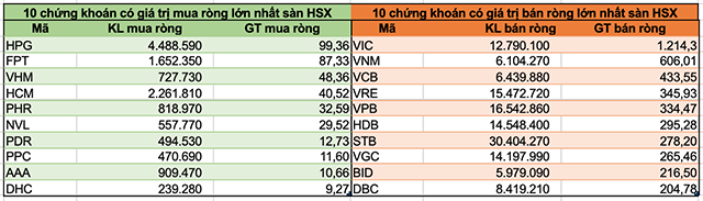 Khối ngoại bán ròng hơn 6.800 tỷ đồng trong tháng 4 dù thị trường hồi phục - Ảnh 2. Khối ngoại bán ròng hơn 6.800 tỷ đồng trong tháng 4 dù thị trường hồi phục - Ảnh 2.