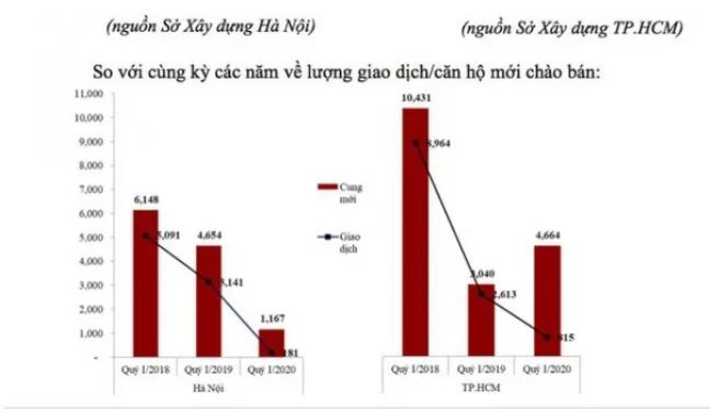 Nguồn cung BĐS khan hiếm sau đại dịch Covid -19 - Ảnh 1. Nguồn cung BĐS khan hiếm sau đại dịch Covid -19 - Ảnh 1.