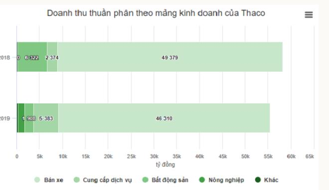 Tỷ phú Trần Bá Dương chia tách Thaco thế nào? - Ảnh 2.