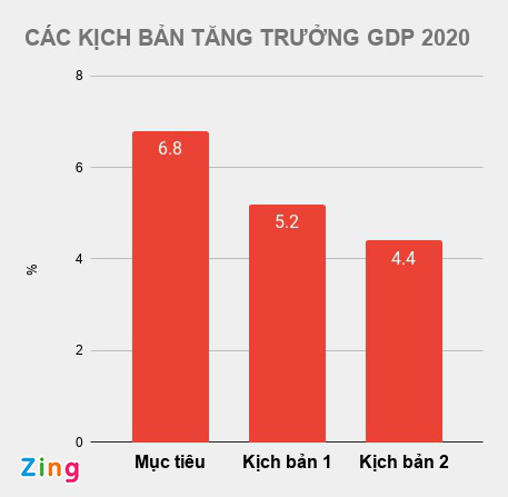Chính phủ dự báo những thay đổi gì sau dịch Covid-19? - Ảnh 3. Chính phủ dự báo những thay đổi gì sau dịch Covid-19? - Ảnh 3.