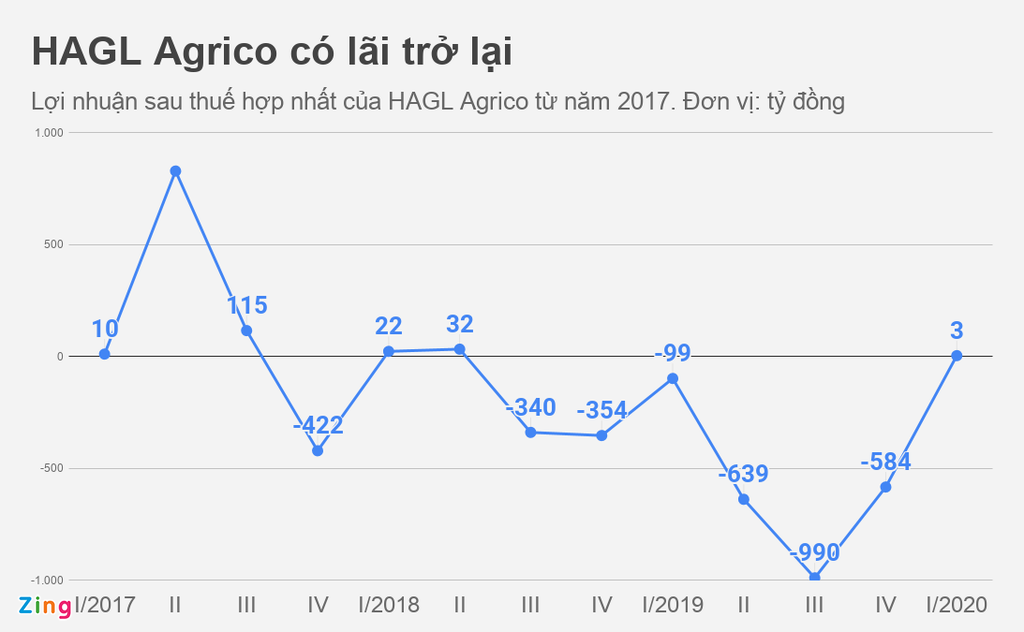 Bầu Đức: 'Tồn tại là mục tiêu tối thượng năm 2020' - Ảnh 2. Bầu Đức: 'Tồn tại là mục tiêu tối thượng năm 2020' - Ảnh 2.