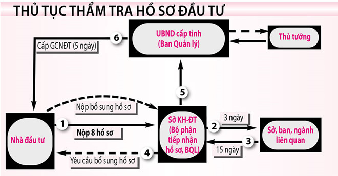 Không nên 'trói' dự án bằng quy mô: Phân cấp mạnh mẽ về địa phương - Ảnh 2. Không nên 'trói' dự án bằng quy mô: Phân cấp mạnh mẽ về địa phương - Ảnh 2.