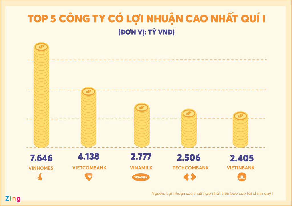 Những đại gia bị 'ăn mòn' hàng nghìn tỷ đồng - Ảnh 1. Những đại gia bị 'ăn mòn' hàng nghìn tỷ đồng - Ảnh 1.