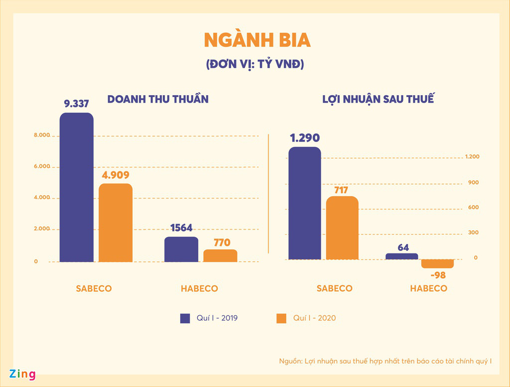 Những đại gia bị 'ăn mòn' hàng nghìn tỷ đồng - Ảnh 5. Những đại gia bị 'ăn mòn' hàng nghìn tỷ đồng - Ảnh 5.