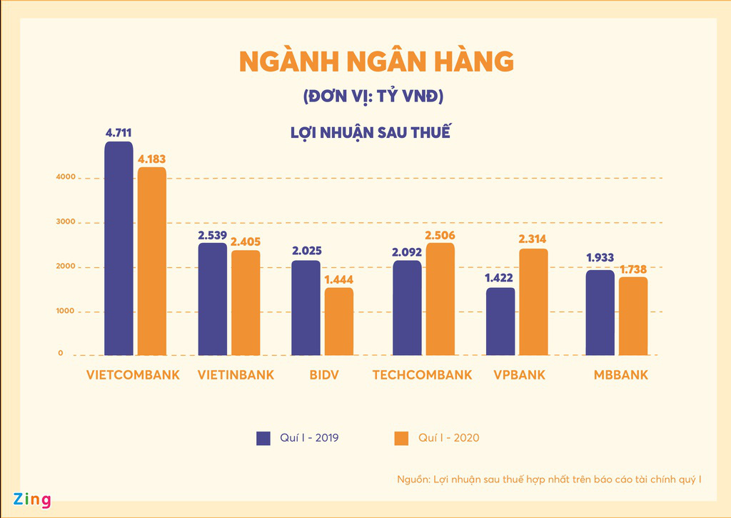 Những đại gia bị 'ăn mòn' hàng nghìn tỷ đồng - Ảnh 2. Những đại gia bị 'ăn mòn' hàng nghìn tỷ đồng - Ảnh 2.