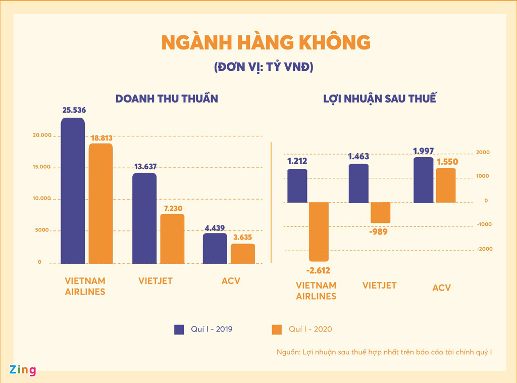 Những đại gia bị 'ăn mòn' hàng nghìn tỷ đồng - Ảnh 6. Những đại gia bị 'ăn mòn' hàng nghìn tỷ đồng - Ảnh 6.
