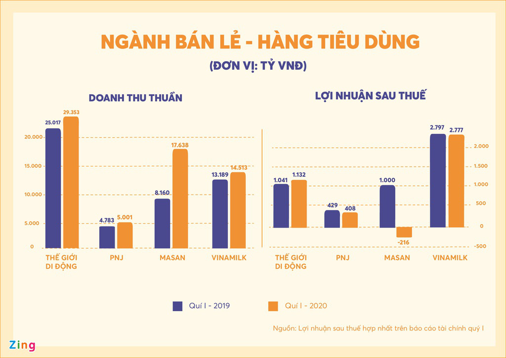 Những đại gia bị 'ăn mòn' hàng nghìn tỷ đồng - Ảnh 4. Những đại gia bị 'ăn mòn' hàng nghìn tỷ đồng - Ảnh 4.