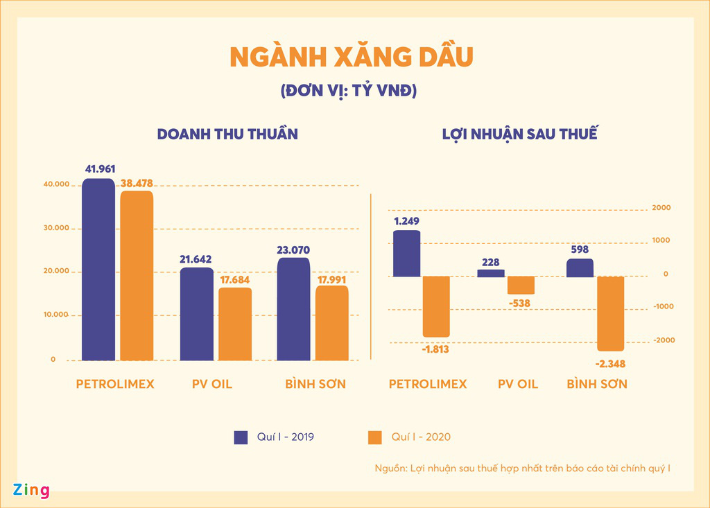 Những đại gia bị 'ăn mòn' hàng nghìn tỷ đồng - Ảnh 7. Những đại gia bị 'ăn mòn' hàng nghìn tỷ đồng - Ảnh 7.