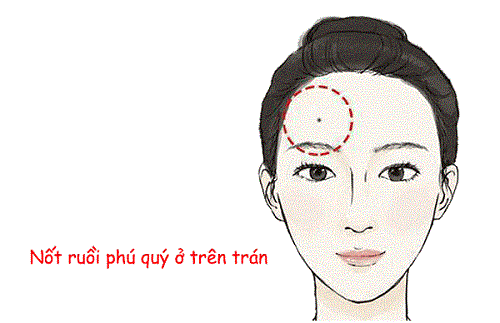 5 vị trí nốt ruồi mang lại phú quý, hạnh phúc viên mãn, khó khăn chỉ là tạm thời - Ảnh 1.