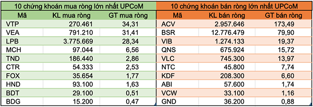 Tháng 5: Khối ngoại giảm bán ròng còn 910 tỷ đồng, mua bán thoả thuận ở nhiều cổ phiếu - Ảnh 5. Tháng 5: Khối ngoại giảm bán ròng còn 910 tỷ đồng, mua bán thoả thuận ở nhiều cổ phiếu - Ảnh 5.