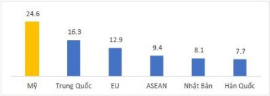 Điều gì chờ đón thị trường chứng khoán Việt trong tháng 6? - Ảnh 2. Điều gì chờ đón thị trường chứng khoán Việt trong tháng 6? - Ảnh 2.