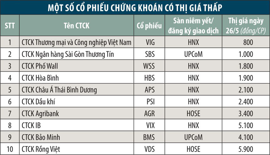 Cổ phiếu chứng khoán: Cần xác lập mặt bằng giá tốt hơn - Ảnh 1. Cổ phiếu chứng khoán: Cần xác lập mặt bằng giá tốt hơn - Ảnh 1.