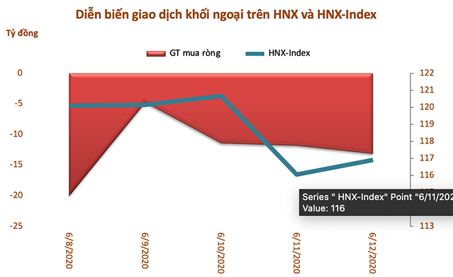 Tuần 8-12/6: Khối ngoại mua ròng trở lại hơn 420 tỷ đồng - Ảnh 3.