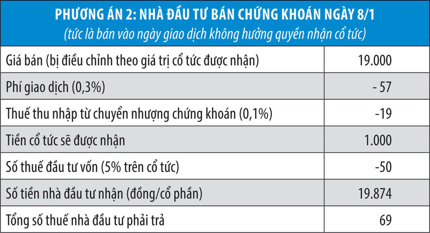 Lại nóng chuyện bất hợp lý thuế cổ tức - Ảnh 3. Lại nóng chuyện bất hợp lý thuế cổ tức - Ảnh 3.