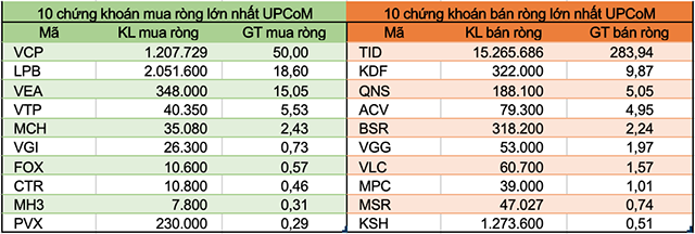 Khối ngoại mua ròng gần 14.725 tỷ đồng nhờ giao dịch thoả thuận VHM - Ảnh 5.