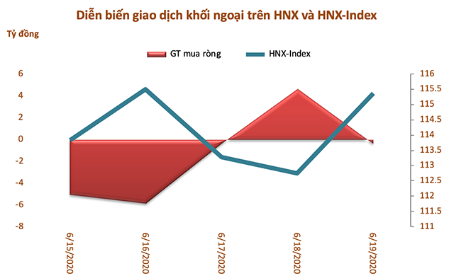 Khối ngoại mua ròng gần 14.725 tỷ đồng nhờ giao dịch thoả thuận VHM - Ảnh 3.