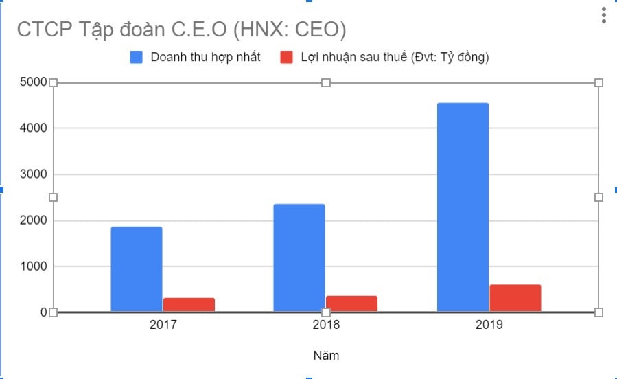 Tập đoàn CEO thích ứng mới để hoàn thành chỉ tiêu 2020 và chiến lược 2021 - Ảnh 2.