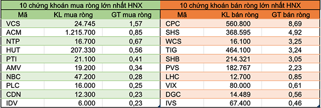 Tuần 22-26/6: Khối ngoại bán ròng trở lại hơn 230 tỷ đồng, tiếp tục rút vốn VNM - Ảnh 4. Tuần 22-26/6: Khối ngoại bán ròng trở lại hơn 230 tỷ đồng, tiếp tục rút vốn VNM - Ảnh 4.