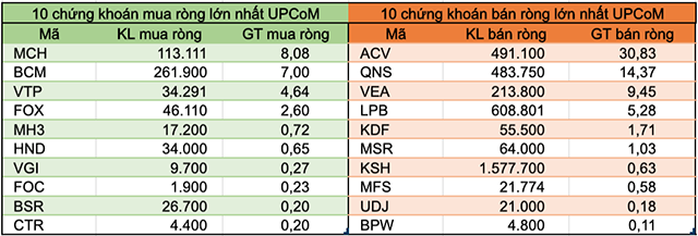 Tuần 22-26/6: Khối ngoại bán ròng trở lại hơn 230 tỷ đồng, tiếp tục rút vốn VNM - Ảnh 5. Tuần 22-26/6: Khối ngoại bán ròng trở lại hơn 230 tỷ đồng, tiếp tục rút vốn VNM - Ảnh 5.