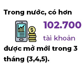 Đầu tư chứng khoán: Những điều cần biết trước khi nhập cuộc - Ảnh 1. Đầu tư chứng khoán: Những điều cần biết trước khi nhập cuộc - Ảnh 1.