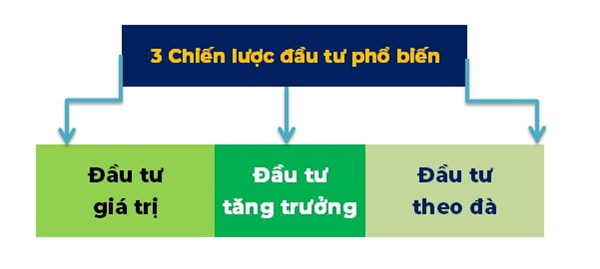 Đầu tư chứng khoán: Những điều cần biết trước khi nhập cuộc - Ảnh 2. Đầu tư chứng khoán: Những điều cần biết trước khi nhập cuộc - Ảnh 2.