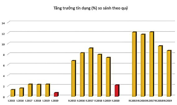 TTCK: Sau giấc mơ đối diện khó khăn - Ảnh 1.