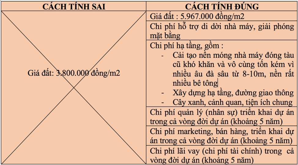Hoàng Huy: Móc ngoặc chỉ định thầu, trục lợi dự án BT tại Hải Phòng là không có cơ sở - Ảnh 4. Hoàng Huy: Móc ngoặc chỉ định thầu, trục lợi dự án BT tại Hải Phòng là không có cơ sở - Ảnh 4.