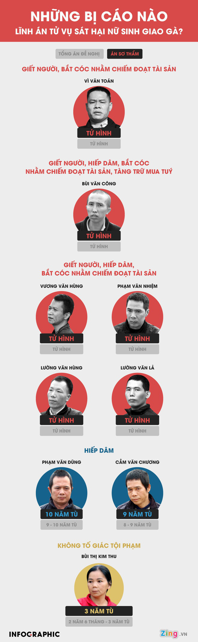 Bố nữ sinh giao gà ở Điện Biên kiến nghị không tử hình 6 bị cáo - Ảnh 3.