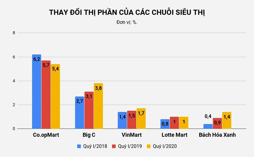 Big C Việt Nam làm ăn ra sao sau hơn 4 năm về tay tỷ phú Thái? - Ảnh 1. Big C Việt Nam làm ăn ra sao sau hơn 4 năm về tay tỷ phú Thái? - Ảnh 1.