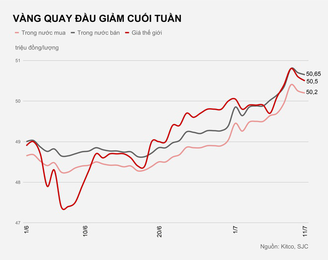 Giá lập đỉnh mới mỗi ngày, vàng có kéo người dân lao vào mua bán? - Ảnh 1. Giá lập đỉnh mới mỗi ngày, vàng có kéo người dân lao vào mua bán? - Ảnh 1.