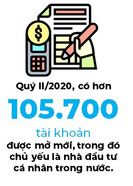 Ồ ạt vào thị trường, liệu nhà đầu tư có bỏ quên điều gì? - Ảnh 1. Ồ ạt vào thị trường, liệu nhà đầu tư có bỏ quên điều gì? - Ảnh 1.