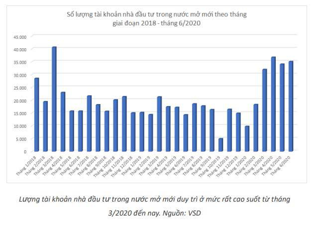Bước qua sợ hãi, trỗi dậy lòng tham: Nghìn tỷ mua vàng, ôm đất - Ảnh 1. Bước qua sợ hãi, trỗi dậy lòng tham: Nghìn tỷ mua vàng, ôm đất - Ảnh 1.